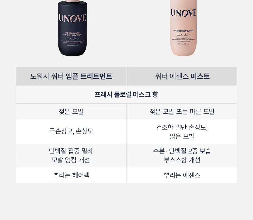 [단독기획] 어노브 워터 에센스 헤어미스트 200ml+30ml 증정 기획 (뿌리는 에센스) 상세페이지 27